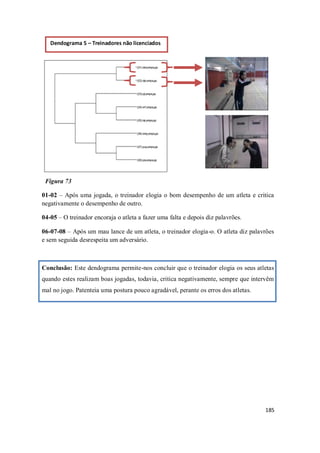 185
Figura 73
01-02 – Após uma jogada, o treinador elogia o bom desempenho de um atleta e critica
negativamente o desempenho de outro.
04-05 – O treinador encoraja o atleta a fazer uma falta e depois diz palavrões.
06-07-08 – Após um mau lance de um atleta, o treinador elogia-o. O atleta diz palavrões
e sem seguida desrespeita um adversário.
Conclusão: Este dendograma permite-nos concluir que o treinador elogia os seus atletas
quando estes realizam boas jogadas, todavia, critica negativamente, sempre que intervêm
mal no jogo. Patenteia uma postura pouco agradável, perante os erros dos atletas.
Dendograma 5 – Treinadores não licenciados
 