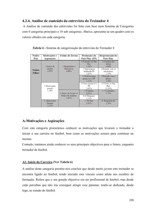 235
4.2.4. Análise de conteúdo da entrevista do Treinador 4
A Análise de conteúdo das entrevistas foi feita com base num Sistema de Categorias
com 4 categorias principais e 18 sub categorias. Abaixo, apresenta-se um quadro com os
valores obtidos em cada categoria.
Tabela 6 - Sistema de categorização da entrevista do Treinador 4
A-Motivações e Aspirações
Com esta categoria procurámos conhecer as motivações que levaram o treinador a
iniciar a sua carreira no futebol, bem como as motivações actuais para continuar na
mesma.
Contudo, tentámos ainda conhecer os seus principais objectivos para o futuro, enquanto
treinador de futebol.
A1- Início da Carreira (Ver Tabela 6)
A análise desta categoria permite-nos concluir que desde muito jovem este treinador se
encontra ligado ao futebol, tendo iniciado este vínculo como atleta nos escalões de
formação. Refere que o seu grande objectivo era ser profissional de futebol, mas desde
cedo percebeu que não iria conseguir atingir esse patamar, tendo-se dedicado, desde
logo, ao estudo do futebol.
 
