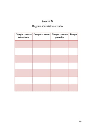 384
(Anexo 2)
Registo semisistematizado
Comportamento
antecedente
Comportamento Comportamento
posterior
Tempo
 