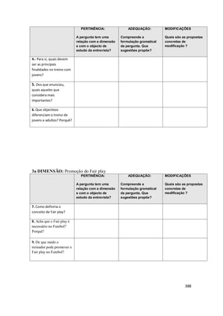 388
PERTINÊNCIA:
A pergunta tem uma
relação com a dimensão
e com o objecto de
estudo da entrevista?
ADEQUAÇÃO:
Compreende a
formulação gramatical
da pergunta. Que
sugestões propõe?
MODIFICAÇÕES
Quais são as propostas
concretas de
modificação ?
4.- Para si, quais devem
ser as principais
finalidades no treino com
jovens?
5. Dos que enunciou,
quais aqueles que
considera mais
importantes?
6. Que objectivos
diferenciam o treino de
jovens e adultos? Porquê?
3a DIMENSÃO: Promoção do Fair play
PERTINÊNCIA:
A pergunta tem uma
relação com a dimensão
e com o objecto de
estudo da entrevista?
ADEQUAÇÃO:
Compreende a
formulação gramatical
da pergunta. Que
sugestões propõe?
MODIFICAÇÕES
Quais são as propostas
concretas de
modificação ?
7. Como definiria o
conceito de Fair play?
8. Acha que o Fair play é
necessário no Futebol?
Porquê?
9. De que modo o
treinador pode promover o
Fair play no Futebol?
 