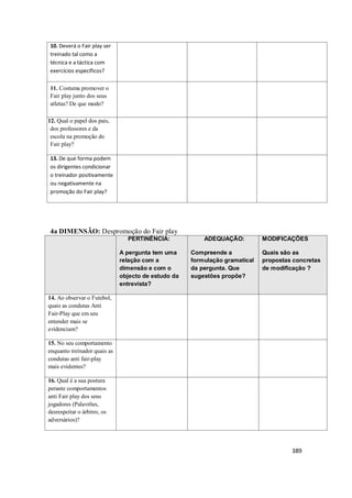 389
10. Deverá o Fair play ser
treinado tal como a
técnica e a táctica com
exercícios específicos?
11. Costuma promover o
Fair play junto dos seus
atletas? De que modo?
112. Qual o papel dos pais,
dos professores e da
escola na promoção do
Fair play?
13. De que forma podem
os dirigentes condicionar
o treinador positivamente
ou negativamente na
promoção do Fair play?
4a DIMENSÃO: Despromoção do Fair play
PERTINÊNCIA:
A pergunta tem uma
relação com a
dimensão e com o
objecto de estudo da
entrevista?
ADEQUAÇÃO:
Compreende a
formulação gramatical
da pergunta. Que
sugestões propõe?
MODIFICAÇÕES
Quais são as
propostas concretas
de modificação ?
14. Ao observar o Futebol,
quais as condutas Anti
Fair-Play que em seu
entender mais se
evidenciam?
15. No seu comportamento
enquanto treinador quais as
condutas anti fair-play
mais evidentes?
16. Qual é a sua postura
perante comportamentos
anti Fair play dos seus
jogadores (Palavrões,
desrespeitar o árbitro, os
adversários)?
 