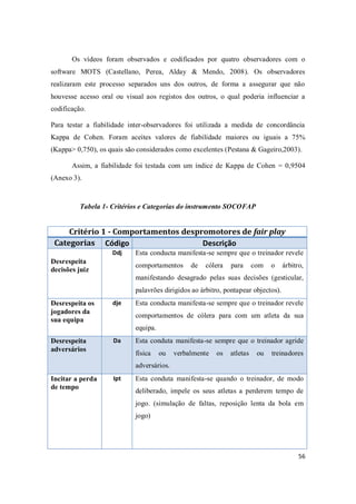 56
Os vídeos foram observados e codificados por quatro observadores com o
software MOTS (Castellano, Perea, Alday & Mendo, 2008). Os observadores
realizaram este processo separados uns dos outros, de forma a assegurar que não
houvesse acesso oral ou visual aos registos dos outros, o qual poderia influenciar a
codificação.
Para testar a fiabilidade inter-observadores foi utilizada a medida de concordância
Kappa de Cohen. Foram aceites valores de fiabilidade maiores ou iguais a 75%
(Kappa> 0,750), os quais são considerados como excelentes (Pestana & Gageiro,2003).
Assim, a fiabilidade foi testada com um índice de Kappa de Cohen = 0,9504
(Anexo 3).
Tabela 1- Critérios e Categorias do instrumento SOCOFAP
Critério 1 - Comportamentos despromotores de fair play
Categorias Código Descrição
Desrespeita
decisões juiz
Ddj Esta conducta manifesta-se sempre que o treinador revele
comportamentos de cólera para com o árbitro,
manifestando desagrado pelas suas decisões (gesticular,
palavrões dirigidos ao árbitro, pontapear objectos).
Desrespeita os
jogadores da
sua equipa
dje Esta conducta manifesta-se sempre que o treinador revele
comportamentos de cólera para com um atleta da sua
equipa.
Desrespeita
adversários
Da Esta conduta manifesta-se sempre que o treinador agride
física ou verbalmente os atletas ou treinadores
adversários.
Incitar a perda
de tempo
Ipt Esta conduta manifesta-se quando o treinador, de modo
deliberado, impele os seus atletas a perderem tempo de
jogo. (simulação de faltas, reposição lenta da bola em
jogo)
 
