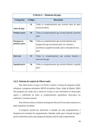 60
Critério 4 – Momento do jogo
Categorias Código Descrição
Antes do jogo
Aj Todos os comportamentos que ocorram antes do apito
inicial do árbitro.
Primeira parte Pp Todos os comportamentos que ocorram durante a primeira
parte.
Paragens na
primeira parte
Ppp Todos os comportamentos que ocorram durante uma
paragem do jogo na primeira parte. (ex: durante a
assistência a jogador lesionado, após a marcação de uma
fala)
Intervalo Int Todos os comportamentos que ocorram durante o
intervalo do jogo.
Segunda parte Sp Todos os comportamentos que ocorram durante a segunda
parte.
3.6.2. Sistema de registo de Observação
Para observarmos os jogos e de forma a utilizar o sistema de categorias criado,
utilizámos o programa informático MOTS (Castellano, Perea, Alday & Mendo, 2008).
Este programa foi criado com o intuito de auxiliar os seus utilizadores na observação,
registo e codificação de todos os comportamentos espontâneos observados em
ambientes e contextos naturais.
Este software utiliza as funções do programa Microsoft Excel para armazenar os
dados registados em tabelas.
O programa permite-nos determinar a duração de cada comportamento, a
frequência de ocorrência do comportamento. Sabendo, ainda, qual a duração do jogo é
possível determinar qual a percentagem de duração total de cada comportamento.
 