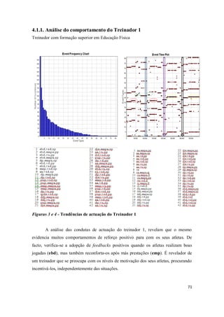 71
4.1.1. Análise do comportamento do Treinador 1
Treinador com formação superior em Educação Física
Figuras 3 e 4 - Tendências de actuação do Treinador 1
A análise das condutas de actuação do treinador 1, revelam que o mesmo
evidencia muitos comportamentos de reforço positivo para com os seus atletas. De
facto, verifica-se a adopção de feedbacks positivos quando os atletas realizam boas
jogadas (ebd), mas também reconforta-os após más prestações (emp). É revelador de
um treinador que se preocupa com os níveis de motivação dos seus atletas, procurando
incentivá-los, independentemente das situações.
 