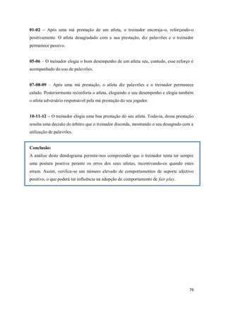 76
01-02 – Após uma má prestação de um atleta, o treinador encoraja-o, reforçando-o
positivamente. O atleta desagradado com a sua prestação, diz palavrões e o treinador
permanece passivo.
05-06 – O treinador elogia o bom desempenho de um atleta seu, contudo, esse reforço é
acompanhado do uso de palavrões.
07-08-09 – Após uma má prestação, o atleta diz palavrões e o treinador permanece
calado. Posteriormente reconforta o atleta, elogiando o seu desempenho e elogia também
o atleta adversário responsável pela má prestação do seu jogador.
10-11-12 – O treinador elogia uma boa prestação do seu atleta. Todavia, dessa prestação
resulta uma decisão do árbitro que o treinador discorda, mostrando o seu desagrado com a
utilização de palavrões.
Conclusão:
A análise deste dendograma permite-nos compreender que o treinador tenta ter sempre
uma postura positiva perante os erros dos seus atletas, incentivando-os quando estes
erram. Assim, verifica-se um número elevado de comportamentos de suporte afectivo
positivo, o que poderá ter influência na adopção de comportamento de fair play.
 