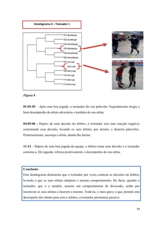 79
Figura 8
01-02-03 – Após uma boa jogada, o treinador diz um palavrão. Seguidamente elogia o
bom desempenho do atleta adversário e também do seu atleta.
04-05-06 - Depois de uma decisão do árbitro, o treinador tem uma reacção negativa
contestando essa decisão, levando os seus atletas, por arrasto, a dizerem palavrões.
Posteriormente, encoraja o atleta, dando-lhe ânimo.
11-12 – Depois de uma boa jogada da equipa, o árbitro toma uma decisão e o treinador
contesta-a. De seguida, reforça positivamente o desempenho do seu atleta.
Conclusão:
Este dendograma demonstra que o treinador por vezes contesta as decisões do árbitro,
levando a que os seus atletas adoptem o mesmo comportamento. De facto, quando o
treinador, que é o modelo, assume um comportamento de discussão, acaba por
incentivar os seus atletas a fazerem o mesmo. Todavia, o mais grave é que, perante este
desrespeito dos atletas para com o árbitro, o treinador permanece passivo.
Dendograma 4 – Treinador 1
 