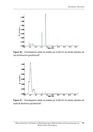 Resultados e Discussão




Figura 50 – Cromatograma obtido da análise por CLAE-UV de extrato etanólico de
raiz de Brosimum gaudichaudiix.




Figura 51 – Cromatograma obtido da análise por CLAE-UV do extrato etanólico de
caule de Brosimum gaudichaudiix.




  Desenvolvimento e Validação de Metodologias para Determinação de Furanocumarinas em    95
                               Medicamentos Fitoterápicos.
 