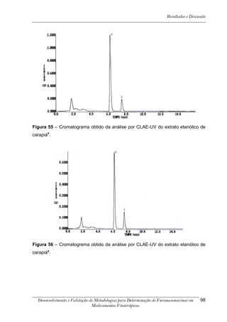 Resultados e Discussão




Figura 55 – Cromatograma obtido da análise por CLAE-UV do extrato etanólico de
carapiáx.




Figura 56 – Cromatograma obtido da análise por CLAE-UV do extrato etanólico de
carapiáy.




  Desenvolvimento e Validação de Metodologias para Determinação de Furanocumarinas em    98
                               Medicamentos Fitoterápicos.
 
