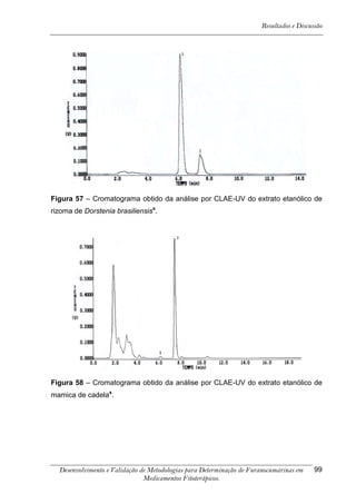 Resultados e Discussão




Figura 57 – Cromatograma obtido da análise por CLAE-UV do extrato etanólico de
rizoma de Dorstenia brasiliensisx.




Figura 58 – Cromatograma obtido da análise por CLAE-UV do extrato etanólico de
mamica de cadelax.




  Desenvolvimento e Validação de Metodologias para Determinação de Furanocumarinas em    99
                               Medicamentos Fitoterápicos.
 