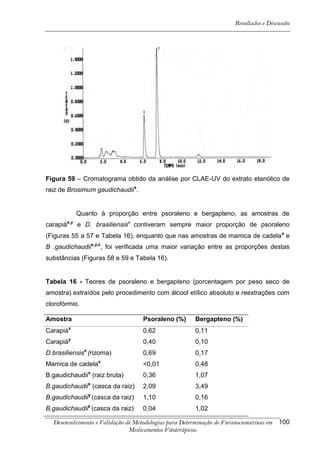 Resultados e Discussão




Figura 59 – Cromatograma obtido da análise por CLAE-UV do extrato etanólico de
raiz de Brosimum gaudichaudiix.


                Quanto à proporção entre psoraleno e bergapteno, as amostras de
          x,y
carapiá         e D. brasiliensisx contiveram sempre maior proporção de psoraleno
(Figuras 55 a 57 e Tabela 16), enquanto que nas amostras de mamica de cadela x e
B .gaudichaudiix,y,z, foi verificada uma maior variação entre as proporções destas
substâncias (Figuras 58 e 59 e Tabela 16).


Tabela 16 - Teores de psoraleno e bergapteno (porcentagem por peso seco de
amostra) extraídos pelo procedimento com álcool etílico absoluto e reextrações com
clorofórmio.

Amostra                             Psoraleno (%)     Bergapteno (%)
Carapiáx                            0,62              0,11
Carapiáy                            0,40              0,10
D.brasiliensisx (rizoma)            0,69              0,17
Mamica de cadelax                   <0,01             0,48
                   x
B.gaudichaudii (raiz bruta)         0,36              1,07
B.gaudichaudiix (casca da raiz)     2,09              3,49
B.gaudichaudiiy (casca da raiz)     1,10              0,16
B.gaudichaudiiz (casca da raiz)     0,04              1,02

  Desenvolvimento e Validação de Metodologias para Determinação de Furanocumarinas em 100
                               Medicamentos Fitoterápicos.
 