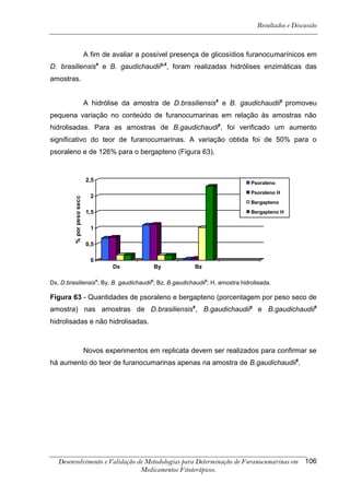 Resultados e Discussão



                            A fim de avaliar a possível presença de glicosídios furanocumarínicos em
D. brasiliensisx e B. gaudichaudiiy,z, foram realizadas hidrólises enzimáticas das
amostras.


                            A hidrólise da amostra de D.brasiliensisx e B. gaudichaudiiy promoveu
pequena variação no conteúdo de furanocumarinas em relação às amostras não
hidrolisadas. Para as amostras de B.gaudichaudiz, foi verificado um aumento
significativo do teor de furanocumarinas. A variação obtida foi de 50% para o
psoraleno e de 126% para o bergapteno (Figura 63).


                            2,5                                                Psoraleno
                                                                               Psoraleno H
                              2
          % por peso seco




                                                                               Bergapteno
                            1,5                                                Bergapteno H


                              1

                            0,5

                              0
                                      Dx            By        Bz

                                  x             y                  z
Dx, D.brasiliensis ; By, B. gaudichaudii ; Bz, B.gaudichaudii ; H, amostra hidrolisada.

Figura 63 - Quantidades de psoraleno e bergapteno (porcentagem por peso seco de
amostra) nas amostras de D.brasiliensisx, B.gaudichaudiiy e B.gaudichaudiiz
hidrolisadas e não hidrolisadas.



                            Novos experimentos em replicata devem ser realizados para confirmar se
há aumento do teor de furanocumarinas apenas na amostra de B.gaudichaudiiz.




   Desenvolvimento e Validação de Metodologias para Determinação de Furanocumarinas em 106
                                Medicamentos Fitoterápicos.
 