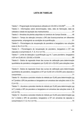 LISTA DE TABELAS




Tabela 1 - Programação de temperatura utilizada em CG-DIC e CG-EM29 .............. 35
Tabela 2 - Informações sobre denominações, lotes, data de fabricação, data de
validade e cidade de aquisição dos medicamentos. ................................................. 37
Tabela 3 - Amostras de plantas adquiridas no comércio de Campo Grande. ........... 46
Tabela 4 - Tempo de retenção (minutos  DP) das furanocumarinas em diferentes
equipamentos, empregando as condições de quantificação. .................................... 51
Tabela 5 – Porcentagens de recuperação de psoraleno e bergapteno nas soluções
orais A, B e C (n=15). ................................................................................................ 65
Tabela 6 – Porcentagens de recuperação de psoraleno, bergapteno e DT nas
cápsulas e comprimidos E, F, G, H e I (n=15). .......................................................... 66
Tabela 7 - Limite de detecção e quantificação (μg mL-1) para psoraleno, bergapteno
e DT em CLAE-UV, CG-DIC e CG-EM. .................................................................... 69
Tabela 8 - Dados de regressão linear das curvas de calibração para determinação
quantitativa de psoraleno e bergapteno por CLAE-UV e CG-DIC para soluções orais.
.................................................................................................................................. 71
Tabela 9 - Dados de regressão linear das curvas de calibração para determinação
quantitativa de psoraleno, bergapteno e DT por CLAE-UV e CG-DIC para cápsulas e
comprimidos. ............................................................................................................. 71
Tabela 10 - Acurácia e precisão intradia do método por CLAE para determinação (μg
ml-1)(média  DP) de psoraleno e bergapteno em amostras das soluções orais A, B e
C (n=12). ................................................................................................................... 73
Tabela 11 - Acurácia e precisão interdia do método por CLAE para determinação (μg
ml-1) (média  DP) de psoraleno e bergapteno em amostras das soluções orais A, B
e C (n=15). ................................................................................................................ 73
Tabela 12 - Acurácia e precisão intradia do método por CLAE para determinação (μg
mL-1) (média  DP) de psoraleno, bergapteno e DT em amostras de cápsulas e
comprimidos E, F, G, H e I (n=15). ............................................................................ 74




                                                                                                                              ix
 
