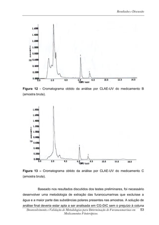 Resultados e Discussão




Figura 12 - Cromatograma obtido da análise por CLAE-UV do medicamento B
(amostra bruta).




Figura 13 – Cromatograma obtido da análise por CLAE-UV do medicamento C
(amostra bruta).


          Baseado nos resultados discutidos dos testes preliminares, foi necessário
desenvolver uma metodologia de extração das furanocumarinas que excluísse a
água e a maior parte das substâncias polares presentes nas amostras. A solução de
análise final deveria estar apta a ser analisada em CG-DIC sem o prejuízo à coluna
  Desenvolvimento e Validação de Metodologias para Determinação de Furanocumarinas em 53
                               Medicamentos Fitoterápicos.
 