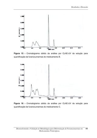 Resultados e Discussão




Figura 15 - Cromatograma obtido da análise por CLAE-UV da solução para
quantificação de furanocumarinas do medicamento B.




Figura 16 - Cromatograma obtido da análise por CLAE-UV da solução para
quantificação de furanocumarinas do medicamento C.




  Desenvolvimento e Validação de Metodologias para Determinação de Furanocumarinas em    56
                               Medicamentos Fitoterápicos.
 