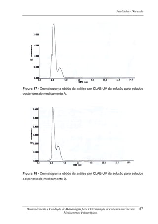 Resultados e Discussão




Figura 17 - Cromatograma obtido da análise por CLAE-UV da solução para estudos
posteriores do medicamento A.




Figura 18 - Cromatograma obtido da análise por CLAE-UV da solução para estudos
posteriores do medicamento B.




  Desenvolvimento e Validação de Metodologias para Determinação de Furanocumarinas em    57
                               Medicamentos Fitoterápicos.
 