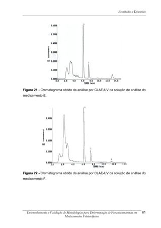 Resultados e Discussão




Figura 21 - Cromatograma obtido da análise por CLAE-UV da solução de análise do
medicamento E.




Figura 22 - Cromatograma obtido da análise por CLAE-UV da solução de análise do
medicamento F.




  Desenvolvimento e Validação de Metodologias para Determinação de Furanocumarinas em    61
                               Medicamentos Fitoterápicos.
 