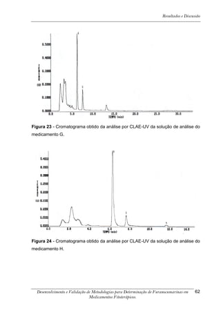 Resultados e Discussão




Figura 23 - Cromatograma obtido da análise por CLAE-UV da solução de análise do
medicamento G.




Figura 24 - Cromatograma obtido da análise por CLAE-UV da solução de análise do
medicamento H.




  Desenvolvimento e Validação de Metodologias para Determinação de Furanocumarinas em    62
                               Medicamentos Fitoterápicos.
 
