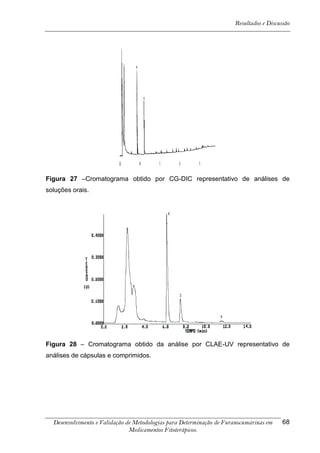 Resultados e Discussão




Figura 27 –Cromatograma obtido por CG-DIC representativo de análises de
soluções orais.




Figura 28 – Cromatograma obtido da análise por CLAE-UV representativo de
análises de cápsulas e comprimidos.




  Desenvolvimento e Validação de Metodologias para Determinação de Furanocumarinas em    68
                               Medicamentos Fitoterápicos.
 