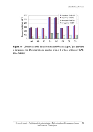 Resultados e Discussão



                                  600                            Psoraleno: CLAE-UV



         Concentração (μg mL-1)
                                                                 Psoraleno: CG-DIC
                                  500                            Bergapeno: CLAE-UV

                                  400                            Bergapteno: CG-EM


                                  300

                                  200

                                  100

                                    0
                                        A1   A2   A3   B1   B2   C1      C2          C3

Figura 30 – Comparação entre as quantidades determinadas (µg mL-1) de psoraleno
e bergapteno nos diferentes lotes de soluções orais A, B e C por análise em CLAE-
UV e CG-DIC.




  Desenvolvimento e Validação de Metodologias para Determinação de Furanocumarinas em        77
                               Medicamentos Fitoterápicos.
 