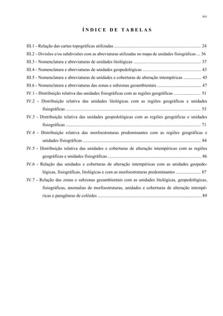 xiv


                                            ÍNDICE DE TABELAS


III.1 - Relação das cartas topográficas utilizadas ............................................................................. 24
III.2 - Divisões e/ou subdivisões com as abreviaturas utilizadas no mapa de unidades fisiográficas ... 36
III.3 - Nomenclatura e abreviaturas de unidades litológicas ............................................................ 37
III.4 - Nomenclatura e abreviaturas de unidades geopedológicas .................................................... 43
III.5 - Nomenclatura e abreviaturas de unidades e coberturas de alteração intempéricas ................ 45
III.6 - Nomenclatura e abreviaturas das zonas e subzonas geoambientais ....................................... 47
IV.1 - Distribuição relativa das unidades fisiográficas com as regiões geográficas ........................ 51
IV.2 - Distribuição relativa das unidades litológicas com as regiões geográficas e unidades
           fisiográficas ........................................................................................................................ 53
IV.3 - Distribuição relativa das unidades geopedológicas com as regiões geográficas e unidades
           fisiográficas ........................................................................................................................ 71
IV.4 - Distribuição relativa das morfoestruturas predominantes com as regiões geográficas e
           unidades fisiográficas ......................................................................................................... 84
IV.5 - Distribuição relativa das unidades e coberturas de alteração intempéricas com as regiões
           geográficas e unidades fisiográficas ................................................................................... 86
IV.6 - Relação das unidades e coberturas de alteração intempéricas com as unidades geopedo-
           lógicas, fisiográficas, litológicas e com as morfoestruturas predominantes ...................... 87
IV.7 - Relação das zonas e subzonas geoambientais com as unidades litológicas, geopedológicas,
           fisiográficas, anomalias de morfoestruturas, unidades e coberturas de alteração intempé-
           ricas e paragênese de colóides ............................................................................................ 89
 