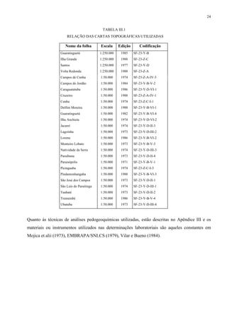 24


                                           TABELA III.1
                     RELAÇÃO DAS CARTAS TOPOGRÁFICAS UTILIZADAS

                    Nome da folha         Escala      Edição      Codificação
                 Guaratinguetá            1:250.000    1985    SF-23-Y-B
                 Ilha Grande              1:250.000    1988    SF-23-Z-C
                 Santos                   1:250.000    1977    SF-23-Y-D
                 Volta Redonda            1:250.000    1988    SF-23-Z-A
                 Campos de Cunha          1:50.000     1974    SF-23-Z-A-IV-3
                 Campos do Jordão         1:50.000     1984    SF-23-Y-B-V-2
                 Caraguatatuba            1:50.000     1986    SF-23-Y-D-VI-1
                 Cruzeiro                 1:50.000     1988    SF-23-Z-A-IV-1
                 Cunha                    1:50.000     1974    SF-23-Z-C-I-1
                 Delfim Moreira           1:50.000     1988    SF-23-Y-B-VI-1
                 Guaratinguetá            1:50.000     1982    SF-23-Y-B-VI-4
                 Ilha Anchieta            1:50.000     1974    SF-23-Y-D-VI-2
                 Jacareí                  1:50.000     1974    SF-23-Y-D-II-3
                 Lagoinha                 1:50.000     1973    SF-23-Y-D-III-2
                 Lorena                   1:50.000     1986    SF-23-Y-B-VI-2
                 Monteiro Lobato          1:50.000     1973    SF-23-Y-B-V-3
                 Natividade da Serra      1:50.000     1974    SF-23-Y-D-III-3
                 Paraibuna                1:50.000     1973    SF-23-Y-D-II-4
                 Paraisópolis             1:50.000     1971    SF-23-Y-B-V-1
                 Picinguaba               1:50.000     1974    SF-23-Z-C-I-3
                 Pindamonhangaba          1:50.000     1988    SF-23-Y-B-VI-3
                 São José dos Campos      1:50.000     1973    SF-23-Y-D-II-1
                 São Luís do Paraitinga   1:50.000     1974    SF-23-Y-D-III-1
                 Taubaté                  1:50.000     1973    SF-23-Y-D-II-2
                 Tremembé                 1:50.000     1986    SF-23-Y-B-V-4
                 Ubatuba                  1:50.000     1973    SF-23-Y-D-III-4



Quanto às técnicas de análises pedogeoquímicas utilizadas, estão descritas no Apêndice III e os
materiais ou instrumentos utilizados nas determinações laboratoriais são aqueles constantes em
Mojica et alii (1973), EMBRAPA/SNLCS (1979), Vilar e Bueno (1984).
 