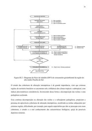 26




    Figura III.2 - Diagrama de fluxo de trabalho (DFT) do zoneamento geoambiental da região do
                   alto-médio Paraiba do Sul.

O estudo das coberturas de alteração intempéricas é de grande importância, visto que extensas
regiões do território brasileiro se encontram sob a influência dos climas tropical e subtropical, com
índices pluviométricos consideráveis, favorecendo dessa forma a decomposição das rochas e uma
pedogênese acelerada.

Essa contínua decomposição ou alteração das rochas e a subseqüente pedogênese, propiciam a
presença de apreciáveis coberturas de alteração intempéricas, recobrindo as rochas subjacentes por
extensas regiões, dificultando, por exemplo, para aquele especialista que não se preocupa com essas
coberturas, o estudo e o real conhecimento das características litológicas, quiçá de possíveis
depósitos minerais.
 