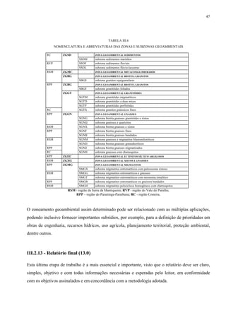 47




                                                   TABELA III.6
                 NOMENCLATURA E ABREVIATURAS DAS ZONAS E SUBZONAS GEOAMBIENTAIS

           RC        ZGSD                ZONA GEOAMBIENTAL SEDIMENTOS
                              SSDM       subzona sedimentos marinhos
           RVP                SSDF       subzona sedimentos fluviais
                              SSDL       subzona sedimentos flúvio-lacustres
           RSM       ZGMC                ZONA GEOAMBIENTAL METACONGLOMERADOS
                     ZGBG                ZONA GEOAMBIENTAL BIOTITA GRANITOS
                              SBGE       subzona granitos equigranulares
           RPP       ZGBG                ZONA GEOAMBIENTAL BIOTITA GRANITOS
                              SBGF       subzona granitóides foliados
                     ZGGT                ZONA GEOAMBIENTAL GRANITÓIDES
                              SGTM       subzona granitóides migmatíticos
                              SGTD       subzona granitóides a duas micas
                              SGTP       subzona granitóides porfiróides
           RC                 SGTX       subzona granitos gnáissicos finos
           RPP       ZGGN                ZONA GEOAMBIENTAL GNAISSES
                              SGNG       subzona biotita gnaisses granitóides e xistos
                              SGNQ       subzona gnaisses e quartzitos
           RSM                SGNX       subzona biotita gnaisses e xistos
           RPP                SGNF       subzona biotita gnaisses finos
                              SGNB       subzona biotita gnaisses bandados
           RSM                SGNM       subzona gnaisses e migmatitos blastomiloníticos
                              SGND       subzona biotita gnaisses granodioríticos
           RPP                SGNZ       subzona biotita gnaisses migmatizados
           RC                 SGNH       subzona gnaisses com charnoquitos
           RPP       ZGEC                ZONA GEOAMBIENTAL ECTINITOS SÍLTICO ARGILOSOS
           RSM       ZGXG                ZONA GEOAMBIENTAL XISTOS E GNAISSES
           RPP       ZGMG                ZONA GEOAMBIENTAL MIGMATITOS
                              SMGX       subzona migmatitos estromatíticos com paleossoma xistoso
           RSM                SMGG       subzona migmatitos estromatíticos e gnaisses
                              SMGT       subzona migmatitos estromatíticos com neossoma tonalítico
           RPP                SMGB       subzona migmatitos estromatíticos ou gnaisses bandados
           RSM                SMGH       subzona migmatitos policíclicos homogêneos com charnoquitos
                       RSM - região da Serra da Mantiqueira; RVP - região do Vale do Paraíba;
                           RPP – região do Paraitinga-Paraibuna; RC - região Costeira.



O zoneamento geoambiental assim determinado pode ser relacionado com as múltiplas aplicações,
podendo inclusive fornecer importantes subsídios, por exemplo, para a definição de prioridades em
obras de engenharia, recursos hídricos, uso agrícola, planejamento territorial, proteção ambiental,
dentre outros.



III.2.13 - Relatório final (13.0)

Esta última etapa de trabalho é a mais essencial e importante, visto que o relatório deve ser claro,
simples, objetivo e com todas informações necessárias e esperadas pelo leitor, em conformidade
com os objetivos assinalados e em concordância com a metodologia adotada.
 