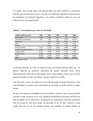 31
No entanto, não se pode afirmar que decorra daqui uma clara tendência ou preferência
específica por determinados sectores, visto que os investimentos dependem em grande parte
do surgimentos de projectos específicos e da politica económica estatal, no caso das
capitais de risco com capital estatal
Tabela 4 – Investimentos por sector de actividade
Unidade: milhares de euros 2002 2003 2004 2005 2006
Comunicações 6.634 5.692 3.821 251 4.300
Informática e computadores 594 2.432 662 13.376 20.395
Electrónica - 1.237 5.479 2.053 1.142
Saúde - 926 7.084 5.788 8.552
Energia - 10.475 13.451 1.786 10.452
Bens de consumo 9.085 21.555 25.580 13.807 17.308
Produtos e serviços industriais 12.071 7.639 11.612 130.618 23.209
Indústria-outros 23.277 10.882 18.659 7.180 5.453
Serviços-outros 13.735 27.395 27.464 37.134 25.194
Outros 46.796 12.703 10.415 32.553 64.040
Total 112.192 100.936 124.227 244.546 180.045
Fonte: adaptado de APCRI
A reduzida dimensão do sector de capital de risco em Portugal permite ainda que um
número reduzido de projectos específicos de grande dimensão possa alterar
substancialmente o peso de um determinado sector, como podemos observar pelo elevado
montante dirigido ao sector de produtos e serviços industriais em 2006.
Para além disso, muitas das capitais de risco estão integradas em grupos financeiros, onde
a possibilidade de servirem como instrumento de conversão de dívida distorce os dados
obtidos.
No que toca à saída por modalidade de desinvestimento, constata-se que a forma preferida
tem sido a venda a terceiros (trade sale), seguida da modalidade de recompra (buyback) por
parte da gestão e/ou os promotores. O pagamento de empréstimos representa igualmente
uma boa porção do total desinvestido, em particular no ano de 2005, embora se tenha
tratado mais uma vez de uma situação pontual, sem repetição no restante período em
 