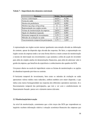 36
Tabela 7 – Importância dos elementos contratuais
Factores Média Desvio padrão
Acesso a informação 4,625 0,744
Forma de saída 4,375 0,744
Direitos de preferência 4,125 0,991
Direitos tag alog e drag along 4 0,707
Representação nos orgãos sociais 4 1,069
Formas de monitorização da empresa 3,875 0,835
Opção de abandono/expansão 3,875 0,991
Horizonte temporal do investimento 3,75 1,165
Métodos de avaliação na saída 3,5 1,195
Fraccionamento temporal da participação 2,75 1,035
A representação nos órgãos sociais merece igualmente uma atenção elevada na elaboração
do contrato, apesar da dispersão algo elevada das respostas. De facto, a representação nos
órgãos sociais da empresa tende a ser uma forma efectiva e muito comum de monitorização
e mesmo de intervenção nos investimentos e que aumenta a esfera de acção do investidor
para além da simples analise de demonstrações financeiras, para além de adicionar valor à
gestão da empresa, que beneficia da experiência e conhecimentos dos quadros da SCR.
Um pouco abaixo na escala de importância vemos as formas de monitorização e as opções
de abandono/expansão previstas no contrato.
O horizonte temporal do investimento, bem como os métodos de avaliação na saída
apresentam valores médios mais reduzidos, embora também com maior dispersão, o que
indica uma menos homogeneidade nas respostas dos diferentes operadores nacionais. Já o
fraccionamento temporal das participações, que tem a ver com o estabelecimento de
financiamento faseado parece ser o elemento menos relevante.
2.3 Monitorização/intervenção
Ao nível da monitorização, constatamos que a dois terços das SCR que responderam ao
inquérito recebem informação relativa à situação económico-financeira das empresas que
 