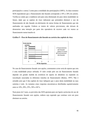 40
participações e outras 2 conta para a totalidade das participações (100%). As duas restantes
SCR responderam que o financiamento não faseado corresponde a 10% e 20% da carteira.
Verifica-se ainda que a tendência será para uma diminuição do peso desta modalidade no
futuro, dado que as capitais de risco indicaram que pretendem diminuir o uso de
financiamento de não faseado em detrimento de outras formas de financiamento que são
analisadas em seguida. Embora se tratem de valores previsionais, não deixam de
demonstrar uma intenção por parte dos operadores de recorrer cada vez menos ao
financiamento numa tranche só.
Gráfico 5 – Peso do financiamento não faseado na carteira das capitais de risco
No caso do financiamento faseado sem opções, constatamos como seria de esperar que esta
é uma modalidade pouco utilizada. O valor criado pelo uso de financiamento faseado
depende em grande medida da existência de opções de abandono ou expansão ou
reavaliação associadas ás diferentes tranches de financiamento (Bentes, 1997). Não é
estranho pois que 4 das capitais de risco indiquem que o peso desta modalidade na suas
carteiras é nulo. As restantes cinco respostas encontram-se distribuídas equitativamente
entre os 10%, 20%, 25%, 30% e 40 %.
Num prazo de 5 anos, as previsões das SCR apontam para um ligeiro acréscimo do uso de
financiamento faseado sem opções, embora seja esperado que continue com um peso
diminuto na carteira.
0 1 2 3 4
100%
80%
70%
60%
50%
20%
10%
Nº de respostas
% do total da
carteira
Financiamento
não faseado
(daqui a 5 anos)
Financiamento
não faseado
 