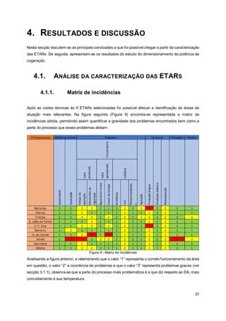 37
4. RESULTADOS E DISCUSSÃO
Nesta secção discutem-se as principais conclusões a que foi possível chegar a partir da caracterização
das ETARs. De seguida, apresentam-se os resultados do estudo do dimensionamento da potência de
cogeração.
4.1. ANÁLISE DA CARACTERIZAÇÃO DAS ETARS
4.1.1. Matriz de incidências
Após as visitas técnicas às 9 ETARs selecionadas foi possível efetuar a identificação de áreas de
atuação mais relevantes. Na figura seguinte (Figura 9) encontra-se representada a matriz de
incidências obtida, permitindo assim quantificar a gravidade dos problemas encontrados bem como a
parte do processo que esses problemas afetam.
Figura 9 - Matriz de Incidências
Analisando a figura anterior, e relembrando que o valor “1” representa o correto funcionamento da área
em questão, o valor “2” a ocorrência de problemas e que o valor “3” representa problemas graves (ver
secção 3.1.1), observa-se que a parte do processo mais problemática é a que diz respeito ao DA, mais
concretamente à sua temperatura.
 