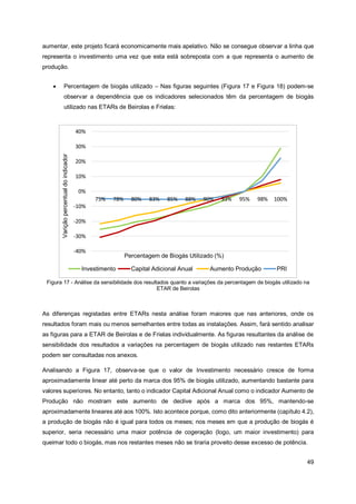 49
aumentar, este projeto ficará economicamente mais apelativo. Não se consegue observar a linha que
representa o investimento uma vez que esta está sobreposta com a que representa o aumento de
produção.
• Percentagem de biogás utilizado – Nas figuras seguintes (Figura 17 e Figura 18) podem-se
observar a dependência que os indicadores selecionados têm da percentagem de biogás
utilizado nas ETARs de Beirolas e Frielas:
Figura 17 - Análise da sensibilidade dos resultados quanto a variações da percentagem de biogás utilizado na
ETAR de Beirolas
As diferenças registadas entre ETARs nesta análise foram maiores que nas anteriores, onde os
resultados foram mais ou menos semelhantes entre todas as instalações. Assim, fará sentido analisar
as figuras para a ETAR de Beirolas e de Frielas individualmente. As figuras resultantes da análise de
sensibilidade dos resultados a variações na percentagem de biogás utilizado nas restantes ETARs
podem ser consultadas nos anexos.
Analisando a Figura 17, observa-se que o valor de Investimento necessário cresce de forma
aproximadamente linear até perto da marca dos 95% de biogás utilizado, aumentando bastante para
valores superiores. No entanto, tanto o indicador Capital Adicional Anual como o indicador Aumento de
Produção não mostram este aumento de declive após a marca dos 95%, mantendo-se
aproximadamente lineares até aos 100%. Isto acontece porque, como dito anteriormente (capítulo 4.2),
a produção de biogás não é igual para todos os meses; nos meses em que a produção de biogás é
superior, seria necessário uma maior potência de cogeração (logo, um maior investimento) para
queimar todo o biogás, mas nos restantes meses não se tiraria proveito desse excesso de potência.
-40%
-30%
-20%
-10%
0%
10%
20%
30%
40%
75% 78% 80% 83% 85% 88% 90% 93% 95% 98% 100%
Varição
percentual
do
indicador
Percentagem de Biogás Utilizado (%)
Investimento Capital Adicional Anual Aumento Produção PRI
 