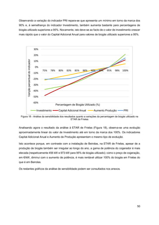 50
Observando a variação do indicador PRI repara-se que apresenta um mínimo em torno da marca dos
90% e, à semelhança do indicador Investimento, também aumenta bastante para percentagens de
biogás utilizado superiores a 95%. Novamente, isto deve-se ao facto de o valor de investimento crescer
mais rápido que o valor do Capital Adicional Anual para valores de biogás utilizado superiores a 95%.
Figura 18 - Análise da sensibilidade dos resultados quanto a variações da percentagem de biogás utilizado na
ETAR de Frielas
Analisando agora o resultado da análise à ETAR de Frielas (Figura 18), observa-se uma evolução
aproximadamente linear do valor de Investimento até em torno da marca dos 100%. Os indicadores
Capital Adicional Anual e Aumento de Produção apresentam o mesmo tipo de evolução.
Isto acontece porque, em contraste com a instalação de Beirolas, na ETAR de Frielas, apesar de a
produção de biogás também ser irregular ao longo do ano, a gama de potência do cogerador é mais
elevada (respetivamente 456 kW e 973 kW para 95% de biogás utilizado); como o preço de cogeração,
em €/kW, diminui com o aumento de potência, é mais rentável utilizar 100% do biogás em Frielas do
que é em Beirolas.
Os restantes gráficos da análise de sensibilidade podem ser consultados nos anexos.
-60%
-50%
-40%
-30%
-20%
-10%
0%
10%
20%
30%
75% 78% 80% 83% 85% 88% 90% 93% 95% 98% 100%
Varição
percentual
do
indicador
Percentagem de Biogás Utilizado (%)
Investimento Capital Adicional Anual Aumento Produção PRI
 