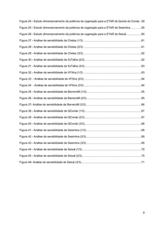 9
Figura 24 - Estudo dimensionamento da potência de cogeração para a ETAR de Quinta do Conde..59
Figura 25 - Estudo dimensionamento da potência de cogeração para a ETAR de Sesimbra..............60
Figura 26 - Estudo dimensionamento da potência de cogeração para a ETAR de Seixal...................60
Figura 27 - Análise de sensibilidade de Chelas (1/3) .........................................................................61
Figura 28 - Análise de sensibilidade de Chelas (2/3) .........................................................................61
Figura 29 - Análise de sensibilidade de Chelas (3/3) .........................................................................62
Figura 30 - Análise de sensibilidade de SJTalha (2/3) .......................................................................62
Figura 31 - Análise de sensibilidade de SJTalha (3/3) .......................................................................63
Figura 32 - Análise de sensibilidade de VFXira (1/3) .........................................................................63
Figura 33 - Análise de sensibilidade de VFXira (2/3) ........................................................................64
Figura 34 - Análise de sensibilidade de VFXira (3/3) ........................................................................64
Figura 35 - Análise de sensibilidade de BarreiroM (1/3).....................................................................65
Figura 36 - Análise de sensibilidade de BarreiroM (2/3).....................................................................65
Figura 37- Análise de sensibilidade de BarreiroM (3/3)......................................................................66
Figura 38 - Análise de sensibilidade de QConde (1/3) .......................................................................67
Figura 39 - Análise de sensibilidade de QConde (2/3) .......................................................................67
Figura 40 - Análise de sensibilidade de QConde (3/3) .......................................................................68
Figura 41 - Análise de sensibilidade de Sesimbra (1/3) .....................................................................68
Figura 42 - Análise de sensibilidade de Sesimbra (2/3) .....................................................................69
Figura 43 - Análise de sensibilidade de Sesimbra (3/3) .....................................................................69
Figura 44 - Análise de sensibilidade de Seixal (1/3)...........................................................................70
Figura 45 - Análise de sensibilidade de Seixal (2/3)...........................................................................70
Figura 46- Análise de sensibilidade de Seixal (3/3)............................................................................71
 