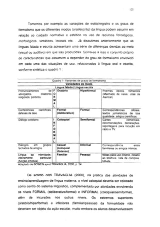 125




        Tomemos por exemplo as variações de estilo/registro e os graus de
formalismo que os diferentes modos (oral/escrito) da língua podem assumir em
relação ao cuidado normativo e estético no uso de recursos fonológicos,
morfológicos, sintáticos, lexicais etc. . Já discutimos anteriormente que as
línguas falada e escrita apresentam uma série de diferenças devidas ao meio
(visual ou auditivo) em que são produzidas. Soma-se a isso o conjunto próprio
de características que assumem a depender do grau de formalismo envolvido
em cada uma das situações de uso, relacionados à língua oral e escrita,
conforme sintetiza o quadro 1 :


                                 Quadro 1- Variantes de graus de formalismo
                                            Variedades de modo
                                    Língua falada Língua escrita
Pronunciamentos              de F Oratório             Hiperformal        Poemas épicos, romances
advogados.            oradores O                                          (Machado de Assis. José de
religiosos, políticos.            R                                      Alencar)
                                  M
                                  A
                                  L
Conferências        científicas,     Formal            Formal            Correspondências         oficiais,
defesas de tese.                     (deliberativo)                      textos jornalísticos de boa
                                                                         qualidade, artigos científicos.
Diálogo cotidiano.                1 Coloquial          Semiformal        Cartas               comerciais,
                                  N                                      recomendações, declarações,
                                  F                                      reportagens para locução em
                                  O                                      rádio e TV.
                                  R
                                  M
                                 A
                                 L
Diálogos       em       grupos       Casual            Informal          Correspondência             entre
fechados de amigos.                  (coloquial                          familiares ou amigos íntimos.
                                     distenso)
Língua      da     intimidade,       Familiar          Pessoal           Notas para uso próprio, recado
inteiramente         particular                                          ao telefone, lista de compras,
(função emotiva).                                                        bilhete.
Adaptado de BOWEN apud TRAVAGLIA, 2000, p. 54.



        De acordo com TRAVAGLIA (2000), na prática das atividades de
ensino/aprendizagem de língua materna, o nível coloquial deveria ser colocado
como centro do sistema lingüístico, complementado por atividades envolvendo
os níveis FORMAL (deliberativo/formal) e INFORMAL (coloquial/semiformal),
além     de     incursões       nos     outros      níveis.     Os     extremos        superiores
(oratório/hiperformal)      e    inferiores    (familiar/pessoal)       da    formalidade       não
deveriam ser objeto da ação escolar, muito embora os alunos desenvolvessem
 