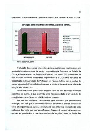 54



GRÁFICO 1 - SERVIÇOS ESPECIALIZADOS POR MODALIDADE E ESFERA ADMINISTRATIVA




       Fonte: SEED/CIE, 2002.



      A situação da pesquisa foi peculiar, pois aproveitamos a realização de um
seminário temático na área da surdez, promovido pela Secretaria de Estado da
Educação/Departamento de Educação Especial, que reuniu 320 professoras de
todo o Estado. O evento foi realizado no período de 8 a 12/07/2002, no Centro de
Capacitação da Universidade do Professor, em Faxinai do Céu, com o objetivo de
ofertar subsídios teórico-metodológícos para a implementação de uma educação
bilíngüe para surdos (sic).
      Cerca de 80% dos profissionais especializados na área da surdez estiveram
presentes ao evento, o que acarretou uma heterogeneidade e diversidade de
experiências e caminhadas em relação ao tema proposto.
      Por ser um ambiente 'contaminado' pela temática que pretendíamos
investigar, uma vez que as atividades ofertadas envolviam a análise e discussão
sobre o bilingüismo para surdos, o instrumento para entrevista foi distribuído após
a abertura do evento para que as professoras ficassem à vontade para responder
ou não ao questionário e devolverem-no no dia seguinte, antes do início das
 