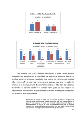 Gráfico 14: ISSL - Resultados Daniela
                                           FISICOS        PSICOLÓGICOS

                                            40
                                  30
                                                                20        20




                            ANTES - RESISTENCIA            DEPOIS - SEM ESTRESSE




                                       Gráfico 15: QSG - Resultados Daniela
                                         PERCENTIL ANTES        PERCENTIL DEPOIS

           85                85                  85                            90           85
                                                                80
                                                                     55
                 35                40
                                                                                    20
                                                      5                                           5

          F1 - Stress     F2 - Desejo de        F3 -     F4 - Distúrbios F5 - Distúrbios   SG - Saúde
           psíquico            morte        Desconfiança    do sono      psicossomáticos     Geral
                                             no próprio
                                            desempenho



      Vale ressaltar que foi com Daniela que tivemos a maior correlação entre
frequência nos atendimentos e quantidade de exercícios aplicados durante as
sessões, sempre vivenciados e avaliados pela mesma de maneira muito positiva.
Não podemos afirmar que houve uma cura da doença, mas uma remissão dos
sintomas e o desenvolvimento de uma forma criativa de lidar com os problemas
decorrentes da mesma, aceitando o adoecer como parte de seu processo de
crescimento e oportunizando as possibilidades que estar doente pôde trazer para a
sua existência. Nas suas palavras:


                        Realmente. É porque eu acho que aí que está, quando eu mergulhei em
                        alguma coisa, dentro desse assunto perdido é que veio meu problema de
                        pele. A crise de pele eu acho que ela está, esteja diretamente ligada ao
                        relacionamento, ao fato de ter saído bruscamente do meio que eu convivia,
                        ou seja, uma coisa está ligada na outra. Se a pele está ligada a essas coisas,
                        essas coisas estão ligadas ao relacionamento. (Entrevista 7)
                                                                                                   101
 