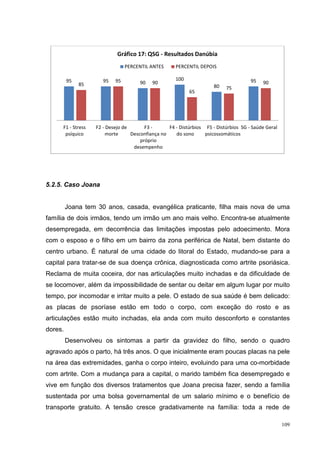 Gráfico 17: QSG - Resultados Danúbia
                                 PERCENTIL ANTES      PERCENTIL DEPOIS

         95            95   95                        100                              95
              85                       90   90                                              90
                                                                       80   75
                                                            65




      F1 - Stress   F2 - Desejo de       F3 -      F4 - Distúrbios F5 - Distúrbios SG - Saúde Geral
       psíquico          morte     Desconfiança no    do sono      psicossomáticos
                                       próprio
                                    desempenho




5.2.5. Caso Joana


         Joana tem 30 anos, casada, evangélica praticante, filha mais nova de uma
família de dois irmãos, tendo um irmão um ano mais velho. Encontra-se atualmente
desempregada, em decorrência das limitações impostas pelo adoecimento. Mora
com o esposo e o filho em um bairro da zona periférica de Natal, bem distante do
centro urbano. É natural de uma cidade do litoral do Estado, mudando-se para a
capital para tratar-se de sua doença crônica, diagnosticada como artrite psoriásica.
Reclama de muita coceira, dor nas articulações muito inchadas e da dificuldade de
se locomover, além da impossibilidade de sentar ou deitar em algum lugar por muito
tempo, por incomodar e irritar muito a pele. O estado de sua saúde é bem delicado:
as placas de psoríase estão em todo o corpo, com exceção do rosto e as
articulações estão muito inchadas, ela anda com muito desconforto e constantes
dores.
         Desenvolveu os sintomas a partir da gravidez do filho, sendo o quadro
agravado após o parto, há três anos. O que inicialmente eram poucas placas na pele
na área das extremidades, ganha o corpo inteiro, evoluindo para uma co-morbidade
com artrite. Com a mudança para a capital, o marido também fica desempregado e
vive em função dos diversos tratamentos que Joana precisa fazer, sendo a família
sustentada por uma bolsa governamental de um salario mínimo e o benefício de
transporte gratuito. A tensão cresce gradativamente na família: toda a rede de

                                                                                                      109
 