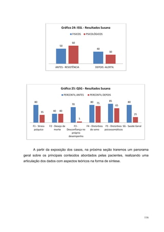 Gráfico 24: ISSL - Resultados Susana
                                       FISICOS     PSICOLÓGICOS


                                       60
                            50
                                                             40
                                                                       30




                         ANTES - RESISTÊNCIA                DEPOIS -ALERTA




                             Gráfico 25: QSG - Resultados Susana
                                 PERCENTIL ANTES      PERCENTIL DEPOIS

       80                                              80              85              80
                                       70                    75
                                                                             65

             35        40   40
                                                                                            25
                                             5

      F1 - Stress   F2 - Desejo de       F3 -      F4 - Distúrbios F5 - Distúrbios SG - Saúde Geral
       psíquico          morte     Desconfiança no    do sono      psicossomáticos
                                       próprio
                                    desempenho



      A partir da exposição dos casos, na próxima seção traremos um panorama
geral sobre os principais conteúdos abordados pelas pacientes, realizando uma
articulação dos dados com aspectos teóricos na forma de síntese.




                                                                                                      116
 