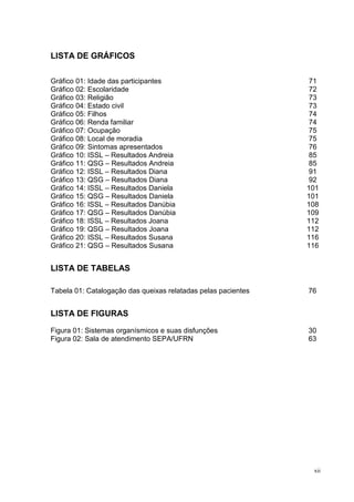LISTA DE GRÁFICOS

Gráfico 01: Idade das participantes                             71
Gráfico 02: Escolaridade                                        72
Gráfico 03: Religião                                            73
Gráfico 04: Estado civil                                        73
Gráfico 05: Filhos                                              74
Gráfico 06: Renda familiar                                      74
Gráfico 07: Ocupação                                            75
Gráfico 08: Local de moradia                                    75
Gráfico 09: Sintomas apresentados                               76
Gráfico 10: ISSL – Resultados Andreia                           85
Gráfico 11: QSG – Resultados Andreia                            85
Gráfico 12: ISSL – Resultados Diana                             91
Gráfico 13: QSG – Resultados Diana                              92
Gráfico 14: ISSL – Resultados Daniela                          101
Gráfico 15: QSG – Resultados Daniela                           101
Gráfico 16: ISSL – Resultados Danúbia                          108
Gráfico 17: QSG – Resultados Danúbia                           109
Gráfico 18: ISSL – Resultados Joana                            112
Gráfico 19: QSG – Resultados Joana                             112
Gráfico 20: ISSL – Resultados Susana                           116
Gráfico 21: QSG – Resultados Susana                            116


LISTA DE TABELAS

Tabela 01: Catalogação das queixas relatadas pelas pacientes   76


LISTA DE FIGURAS
Figura 01: Sistemas organísmicos e suas disfunções             30
Figura 02: Sala de atendimento SEPA/UFRN                       63




                                                                xii
 