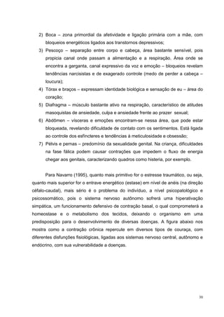 2) Boca – zona primordial da afetividade e ligação primária com a mãe, com
      bloqueios energéticos ligados aos transtornos depressivos;
   3) Pescoço – separação entre corpo e cabeça, área bastante sensível, pois
      propicia canal onde passam a alimentação e a respiração. Área onde se
      encontra a garganta, canal expressivo da voz e emoção – bloqueios revelam
      tendências narcisistas e de exagerado controle (medo de perder a cabeça –
      loucura);
   4) Tórax e braços – expressam identidade biológica e sensação de eu – área do
      coração;
   5) Diafragma – músculo bastante ativo na respiração, característico de atitudes
      masoquistas de ansiedade, culpa e ansiedade frente ao prazer sexual;
   6) Abdômen – vísceras e emoções encontram-se nessa área, que pode estar
      bloqueada, revelando dificuldade de contato com os sentimentos. Está ligada
      ao controle dos esfíncteres e tendências à meticulosidade e obsessão;
   7) Pélvis e pernas – predomínio da sexualidade genital. Na criança, dificuldades
      na fase fálica podem causar contrações que impedem o fluxo de energia
      chegar aos genitais, caracterizando quadros como histeria, por exemplo.


      Para Navarro (1995), quanto mais primitivo for o estresse traumático, ou seja,
quanto mais superior for o entrave energético (estase) em nível de anéis (na direção
céfalo-caudal), mais sério é o problema do indivíduo, a nível psicopatológico e
psicossomático, pois o sistema nervoso autônomo sofrerá uma hiperativação
simpática, um funcionamento defensivo de contração basal, o qual comprometerá a
homeostase e o metabolismo dos tecidos, deixando o organismo em uma
predisposição para o desenvolvimento de diversas doenças. A figura abaixo nos
mostra como a contração crônica repercute em diversos tipos de couraça, com
diferentes disfunções fisiológicas, ligadas aos sistemas nervoso central, autônomo e
endócrino, com sua vulnerabilidade a doenças.




                                                                                  30
 