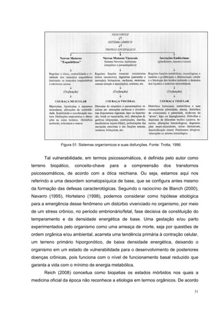 Figura 01: Sistemas organísmicos e suas disfunções. Fonte: Trotta, 1996.


      Tal vulnerabilidade, em termos psicossomáticos, é definida pelo autor como
terreno   biopático,   conceito-chave       para    a    compreensão        dos    transtornos
psicossomáticos, de acordo com a ótica reichiana. Ou seja, estamos aqui nos
referindo a uma desordem somatopsíquica de base, que se configura antes mesmo
da formação das defesas caracterológicas. Seguindo o raciocínio de Blanch (2000),
Navarro (1995), Hortelano (1998), podemos considerar como hipótese etiológica
para a emergência desse fenômeno um distúrbio vivenciado no organismo, por meio
de um stress crônico, no período embrionário/fetal, fase decisiva de constituição do
temperamento e da densidade energética de base. Uma gestação e/ou parto
experimentados pelo organismo como uma ameaça de morte, seja por questões de
ordem orgânica e/ou ambiental, acarreta uma tendência primária à contração celular,
um terreno primário hiporgonótico, de baixa densidade energética, deixando o
organismo em um estado de vulnerabilidade para o desenvolvimento de posteriores
doenças crônicas, pois funciona com o nível de funcionamento basal reduzido que
garanta a vida com o mínimo de energia metabólica.
      Reich (2008) conceitua como biopatias os estados mórbidos nos quais a
medicina oficial da época não reconhece a etiologia em termos orgânicos. De acordo

                                                                                            31
 