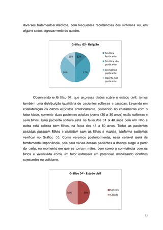 diversos tratamentos médicos, com frequentes recorrências dos sintomas ou, em
alguns casos, agravamento do quadro.



                                  Gráfico 03 - Religião

                                                             Católica
                                 13%   12%                   Praticante
                                                             Católica nâo
                                                             praticante
                                                             Evangélica
                           38%               37%             praticante
                                                             Espírita não
                                                             praticante




      Observando o Gráfico 04, que expressa dados sobre o estado civil, temos
também uma distribuição igualitária de pacientes solteiras e casadas. Levando em
consideração os dados expostos anteriormente, pensando no cruzamento com o
fator idade, somente duas pacientes adultas jovens (20 a 30 anos) estão solteiras e
sem filhos. Uma paciente solteira está na faixa dos 31 a 40 anos com um filho e
outra está solteira sem filhos, na faixa dos 41 a 50 anos. Todas as pacientes
casadas possuem filhos e coabitam com os filhos e marido, conforme podemos
verificar no Gráfico 05. Como veremos posteriormente, essa variável será de
fundamental importância, pois para várias dessas pacientes a doença surge a partir
do parto, no momento em que se tornam mães, bem como a convivência com os
filhos é vivenciada como um fator estressor em potencial, mobilizando conflitos
constantes no cotidiano.



                                 Gráfico 04 - Estado civil




                                                                 Solteira
                             50%             50%
                                                                 Casada




                                                                                 73
 