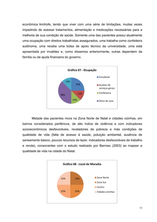 econômica limítrofe, tendo que viver com uma série de limitações, muitas vezes
impedindo de acessar tratamentos, alimentação e medicações necessárias para a
melhoria de sua condição de saúde. Somente uma das pacientes possui atualmente
uma ocupação com direitos trabalhistas assegurados, uma trabalha como confeiteira
autônoma, uma recebe uma bolsa de apoio técnico da universidade, uma está
aposentada por invalidez e, como dissemos anteriormente, outras dependem da
família ou de ajuda financeira do governo.



                                  Gráfico 07 - Ocupação

                                                           Estudante
                                 13%
                                         25%               Auxiliar de
                                                           serviços gerais

                                             12%           Confeiteira
                           38%
                                       12%                 Dona de casa




      Metade das pacientes mora na Zona Norte de Natal e cidades vizinhas, em
bairros considerados periféricos, de alto índice de violência e com indicadores
socioeconômicos desfavoráveis, reveladores de pobreza e más condições de
qualidade de vida (falta de acesso à saúde, poluição ambiental, ausência de
saneamento básico, poucos recursos de lazer, indicadores desfavoráveis de trabalho
e renda), consonantes com o estudo realizado por Barroso (2003) ao mapear a
qualidade de vida na cidade do Natal.



                            Gráfico 08 - Local de Moradia



                           25%          25%               Zona Norte
                                                          Zona Sul
                                                          Centro
                           25%          25%               Cidades vizinhas




                                                                                75
 