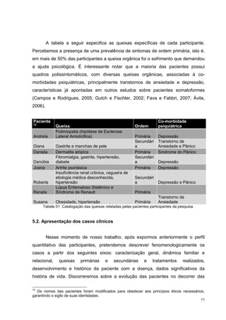 A tabela a seguir especifica as queixas específicas de cada participante.
Percebemos a presença de uma prevalência de sintomas de ordem primária, isto é,
em mais de 50% das participantes a queixa orgânica foi o sofrimento que demandou
a ajuda psicológica. É interessante notar que a maioria das pacientes possui
quadros polissintomáticos, com diversas queixas orgânicas, associadas à co-
morbidades psiquiátricas, principalmente transtornos de ansiedade e depressão,
características já apontadas em outros estudos sobre pacientes somatoformes
(Campos e Rodrigues, 2005; Gutch e Fischler, 2002; Fava e Fabbri, 2007; Ávila,
2006).


Paciente                                                               Co-morbidade
12
              Queixa                                     Ordem         psiquiátrica
              Polimiopatia (hipótese de Esclerose
Andreia       Lateral Amiotrófica)                       Primária      Depressão
                                                         Secundári     Transtorno de
Diana         Gastrite e manchas de pele                 a             Ansiedade e Pânico
Daniela       Dermatite atópica                          Primária      Síndrome do Pânico
              Fibromialgia, gastrite, hipertensão,       Secundári
Danúbia       diabete                                    a             Depressão
Joana         Artrite psoriásica                         Primária      Depressão
              Insuficiência renal crônica, cegueira de
              etiologia médica desconhecida,             Secundári
Roberta       hipertensão                                a             Depressão e Pânico
              Lúpus Eritematoso Sistêmico e
Renata        Síndrome de Renault                        Primária
                                                                       Transtorno de
Susana        Obesidade, hipertensão                     Primária      Ansiedade
     Tabela 01: Catalogação das queixas relatadas pelas pacientes participantes da pesquisa.


5.2. Apresentação dos casos clínicos


         Nesse momento de nosso trabalho, após expormos anteriormente o perfil
quantitativo das participantes, pretendemos descrever fenomenologicamente os
casos a partir dos seguintes eixos: caracterização geral, dinâmica familiar e
relacional,    queixas     primárias     e    secundárias      e    tratamentos      realizados,
desenvolvimento e histórico da paciente com a doença, dados significativos da
história de vida. Discorreremos sobre a evolução das pacientes no decorrer das

12
  Os nomes das pacientes foram modificados para obedecer aos princípios éticos necessários,
garantindo o sigilo de suas identidades.
                                                                                         77
 
