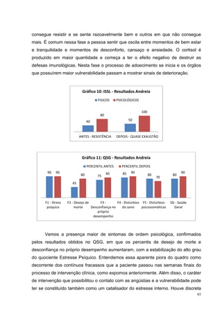 consegue resistir e se sente razoavelmente bem e outros em que não consegue
mais. É comum nessa fase a pessoa sentir que oscila entre momentos de bem estar
e tranquilidade e momentos de desconforto, cansaço e ansiedade. O cortisol é
produzido em maior quantidade e começa a ter o efeito negativo de destruir as
defesas imunológicas. Nesta fase o processo de adoecimento se inicia e os órgãos
que possuírem maior vulnerabilidade passam a mostrar sinais de deterioração.



                             Gráfico 10: ISSL - Resultados Andreia
                                        FISICOS     PSICOLÓGICOS


                                                                   100
                                         80
                                  40                        50



                            ANTES - RESISTÊNCIA     DEPOIS - QUASE EXAUSTÃO




                             Gráfico 11: QSG - Resultados Andreia
                                  PERCENTIL ANTES      PERCENTIL DEPOIS
       90    90                               85       85    90                            90
                             80         75                               80           80
                                                                              70
                       45




      F1 - Stress   F2 - Desejo de       F3 -      F4 - Distúrbios F5 - Distúrbios   SG - Saúde
       psíquico          morte     Desconfiança no    do sono      psicossomáticos     Geral
                                       próprio
                                    desempenho



      Vemos a presença maior de sintomas de ordem psicológica, confirmados
pelos resultados obtidos no QSG, em que os percentis de desejo de morte e
desconfiança no próprio desempenho aumentaram, com a estabilização do alto grau
do quociente Estresse Psíquico. Entendemos essa aparente piora do quadro como
decorrente dos contínuos fracassos que a paciente passou nas semanas finais do
processo de intervenção clínica, como expomos anteriormente. Além disso, o caráter
de intervenção que possibilitou o contato com as angústias e a vulnerabilidade pode
ter se constituído também como um catalisador do estresse interno. Houve discreta
                                                                                                  85
 