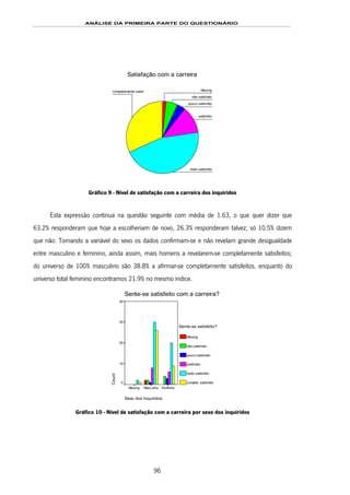 ANÁLISE DA PRIMEIRA PARTE DO QUESTIONÁRIO
96
Satisfação com a carreira
completamente satisf
muito satisfeito
satisfeito
pouco satisfeito
não satisfeito
Missing
Gráfico 9 - Nível de satisfação com a carreira dos inquiridos
Esta expressão continua na questão seguinte com média de 1.63, o que quer dizer que
63.2% responderam que hoje a escolheriam de novo, 26.3% responderam talvez; só 10.5% dizem
que não. Tomando a variável do sexo os dados confirmam-se e não revelam grande desigualdade
entre masculino e feminino, ainda assim, mais homens a revelarem-se completamente satisfeitos;
do universo de 100% masculino são 38.8% a afirmar-se completamente satisfeitos, enquanto do
universo total feminino encontramos 21.9% no mesmo índice.
Sente-se satisfeito com a carreira?
Sexo dos inquiridos
FemininoMasculinoMissing
Count
40
30
20
10
0
Sente-se satisfeito?
Missing
não satisfeito
pouco satisfeito
satisfeito
muito satisfeito
complet. satisfeito
Gráfico 10 - Nível de satisfação com a carreira por sexo dos inquiridos
 