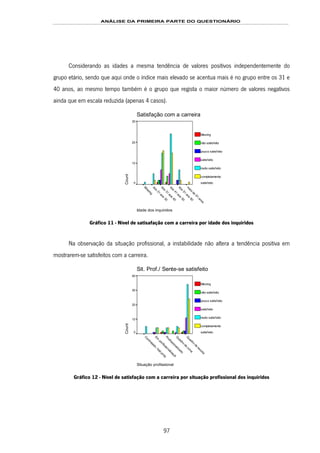 ANÁLISE DA PRIMEIRA PARTE DO QUESTIONÁRIO
97
Considerando as idades a mesma tendência de valores positivos independentemente do
grupo etário, sendo que aqui onde o índice mais elevado se acentua mais é no grupo entre os 31 e
40 anos, ao mesmo tempo também é o grupo que regista o maior número de valores negativos
ainda que em escala reduzida (apenas 4 casos).
Satisfação com a carreira
Idade dos inquiridos
m
ais
de
61
anos
dos
51
aos
60
dos
41
aos
50
dos
31
aos
40
dos
21
aos
30
M
issing
Count
30
20
10
0
Missing
não satisfeito
pouco satisfeito
satisfeito
muito satisfeito
completamente
satisfeito
Gráfico 11 - Nível de satisafação com a carreira por idade dos inquiridos
Na observação da situação profissional, a instabilidade não altera a tendência positiva em
mostrarem-se satisfeitos com a carreira.
Sit. Prof./ Sente-se satisfeito
Situação profissional
Q
uadro
de
escola
Q
uadro
de
zona
Profissionalizado
Em
profissionalizaçã
C
ontratado;hab.próp
Count
40
30
20
10
0
Missing
não satisfeito
pouco satisfeito
satisfeito
muito satisfeito
completamente
satisfeito
Gráfico 12 - Nível de satisfação com a carreira por situação profissional dos inquiridos
 