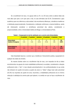 ANÁLISE DA PRIMEIRA PARTE DO QUESTIONÁRIO
98
Se a escolheriam de novo, é no grupo entre os 41 e os 50 anos onde os valores totais são
mais altos quer para o sim quer para o não; no caso afirmativo são 63.3%. Considerando o grau
académico para nos referirmos a esta variável, não encontramos diferenças, a tendência mantém-se
e distribuída proporcionalmente. Considerando a instituição confirma-se a mesma tendência, sendo
até interessante considerar a semelhança percentual dos valores, considerando a
proporcionalidade, entre a Universidade Católica de Braga e a Universidade do Porto.
Tabela 1 - Comparação do nível de satisfação com a carreira entre Universidades:
N satisfeito P satisfeito Satisfeito M satisfeito C Satisfeito Total
Universidade
Católica Portuguesa
3-
4.3%
3–
4.3%
10-
14.5%
33-
47.8%
20-
29%
69-
100%
Universidade do
Porto (FLUP)
1-
3.6%
1-
3.6%
4-
14.3%
14-
50%
8-
28.6%
28-
100%
Esta linearidade leva-nos a concluir que a tendência é francamente positiva, equiparável em
qualquer dos dados da amostra.
As maiores dúvidas sobre se a escolheriam hoje de novo, com respostas de não ou talvez
encontramo-las nos grupos de menor estabilidade profissional; na verdade, considerando a situação
profissional onde o “não” é mais elevado percentualmente é nos profissionalizados (e que ainda
não entraram em quadro de escola ou quadro de zona) e o “talvez” atinge maior valor percentual
(33.3%) nos inquiridos de quadro de zona; resumindo, a instabilidade profissional cria no mínimo
retracção à satisfação da carreira pela qual optaram, no sentido em que se hoje a escolheriam de
novo.
 
