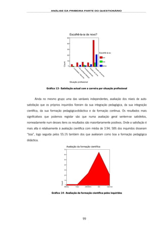 ANÁLISE DA PRIMEIRA PARTE DO QUESTIONÁRIO
99
Escolhê-la-ia de novo?
Situação profissional
Q
uadro
de
escola
Q
uadro
de
zona
Profissionalizado
Em
profissionalizaçã
C
ontratado;hab.próp
Count
50
40
30
20
10
0
Escolhê-la-ia :
sim
nao
talvez
Gráfico 13 - Satisfação actual com a carreira por situação profissional
Ainda no mesmo grupo uma das variáveis independentes, avaliação dos níveis de auto-
satisfação que os próprios inquiridos fizeram da sua integração pedagógica, da sua integração
científica, da sua formação pedagógica-didáctica e da formação contínua. Os resultados mais
significativos que podemos registar são que numa avaliação geral sentem-se satisfeitos,
nomeadamente num desses itens os resultados são maioritariamente positivos. Onde a satisfação é
mais alta é relativamente à avaliação científica com média de 3.94; 58% dos inquiridos disseram
“boa”, logo seguida pelos 55.1% também dos que avaliaram como boa a formação pedagógica
didáctica.
Avaliação da formação científica
muito boaboasatisfatoriofracaMissing
Count
70
60
50
40
30
20
10
0
Gráfico 14 - Avaliação da formação científica pelos inquiridos
 